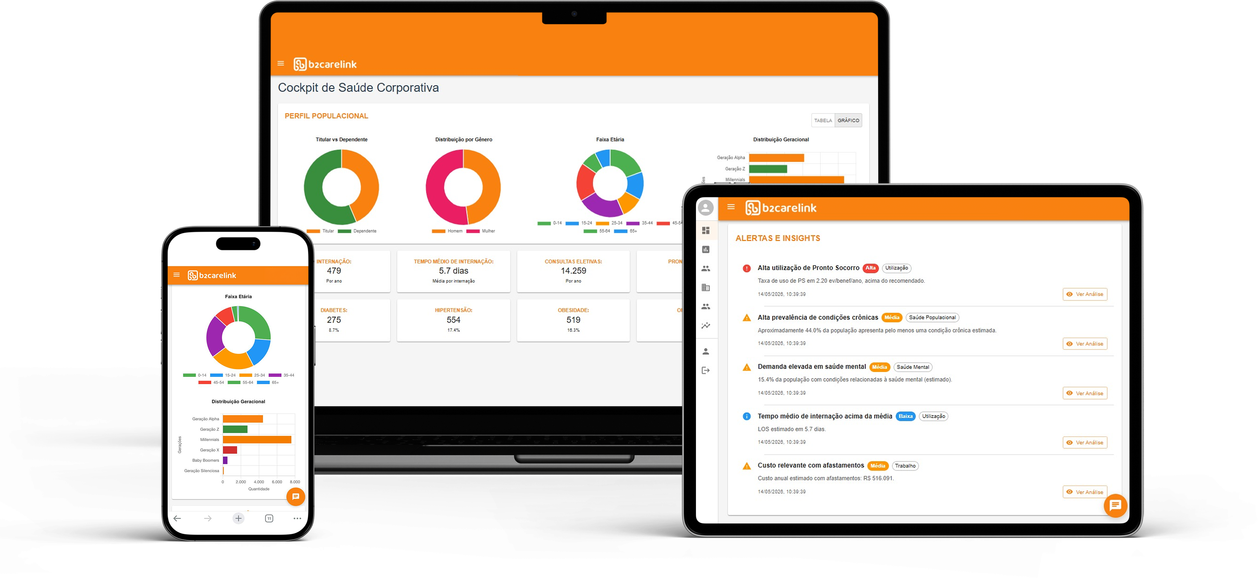 Dispositivos exibindo o Cockpit B2Carelink para gestão de dados de saúde